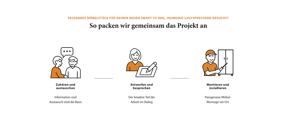 signatura-projektablauf-website